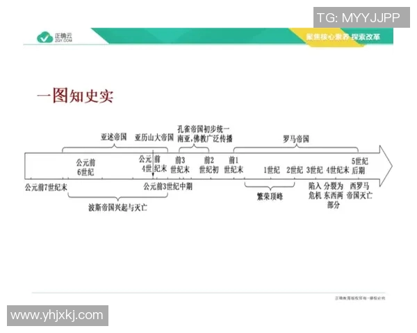 从古代文明到现代科技：历史进程中的关键转折与文化传承